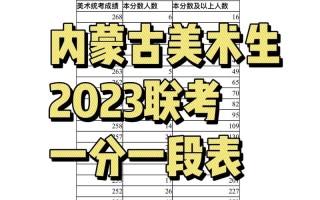 内蒙古美术联考往年一般几月考？