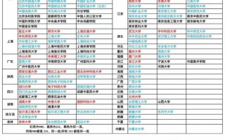 美术联考后如何选大学？