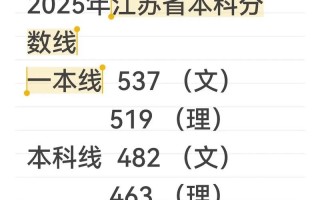2025江苏音乐分数线