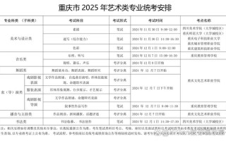 重庆美术联考具体时间定了没？