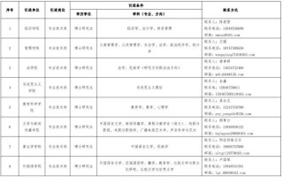 内蒙古民族大学舞蹈招生有何要求？