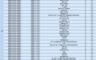 南京工业大学美术分数线是多少？