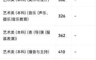 江苏高考音乐满分究竟多少分？
