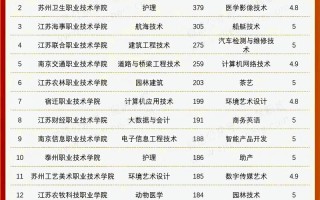 南京美术专科学校排名哪家强？