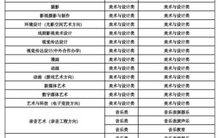 艺考美术和音乐哪个好考