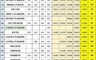 2025河南联考分数线多少？