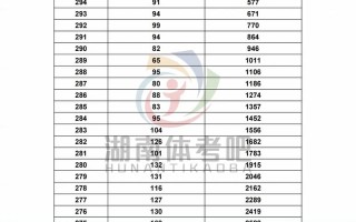 湖南省体育联考达标人数有多少？
