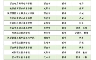 西安承认联考的学校有哪些？