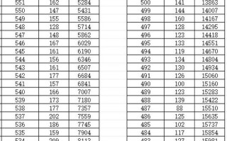 2025浙江美术分数线会涨吗？