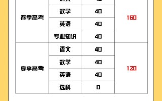 山东艺考报名缴费流程