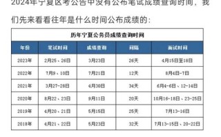 联考成绩查询rukou宁夏
