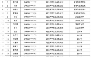 湖南女子学院舞蹈分数线多少？