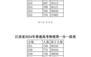 2025江西联考成绩何时公布？
