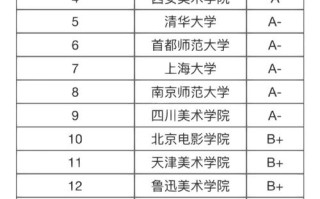 江苏哪些大学承认美术联考成绩？