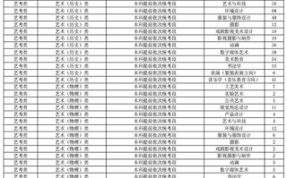 2025西安艺考本科线