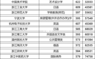 浙江音乐学院招文科理科吗？