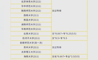 河南哪些大学有舞蹈专业？