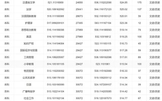 宜宾学院美术录取分数线是多少？