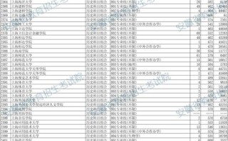 2025年安徽艺考考点何时公布？