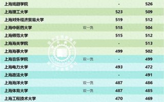 承认上海联考成绩的院校