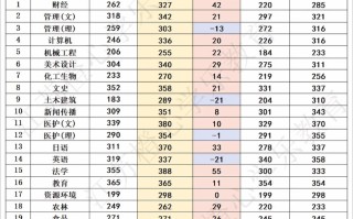江苏2025音乐省控线会涨还是降？