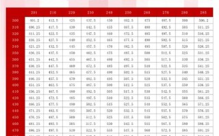 美术联考成绩如何用于录取？