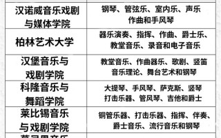 音乐学与其他专业有何本质差异？