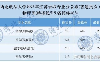 西北政法2025艺考有何新变化或要求？