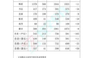 2025山西音乐高考网