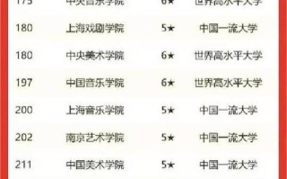 天津美术专业的大学排名