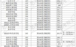 西安大学体育舞蹈分数线多少？