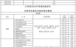 2025江西高考音乐考什么？