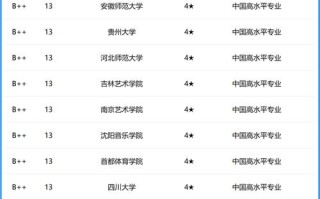 舞蹈专业的本科大学排名