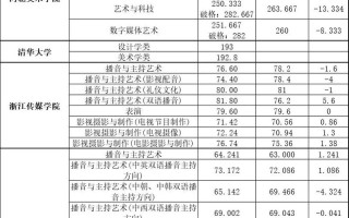 2025安徽艺考合格线是多少？