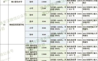 海南艺考培训学校收费多少？