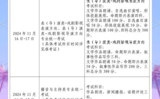 2025年北京艺考日期