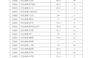 西安音乐学院分数线2025