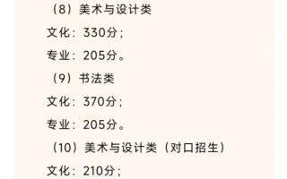 2025四川美术联考成绩何时可查？