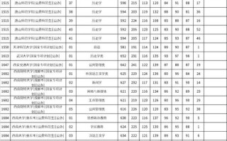 2025河北联考提前批B招录政策有何变化？