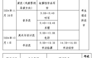 2025舞蹈生艺考时间