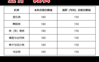 美术生美术专业总分多少