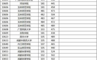 广西2025音乐考试有哪些新变化？