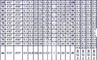 2025体育舞蹈分数线