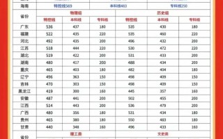 2025安徽美术本科线多少分？