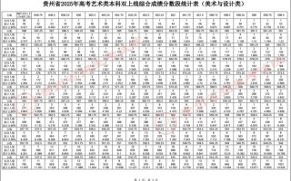 2025贵州美术成绩何时公布？