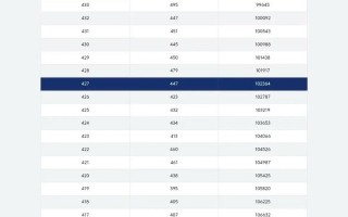 2025重庆表演联考分数线是多少？