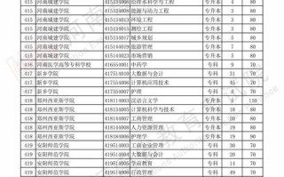 2025届艺考报名河南