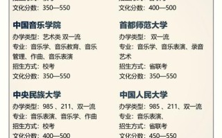 杭州音乐大学有哪些专业