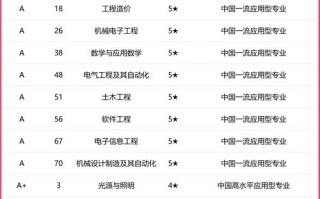 湖北工程学院代码舞蹈学是什么专业？