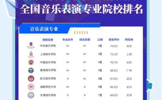 公办本科音乐学专业排名哪家强？